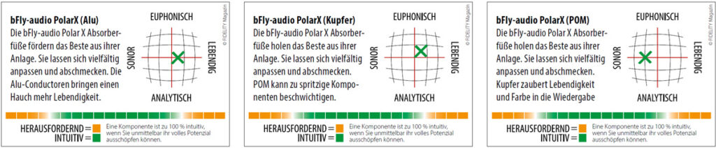 bFly Audio Polar X Absorberfüße